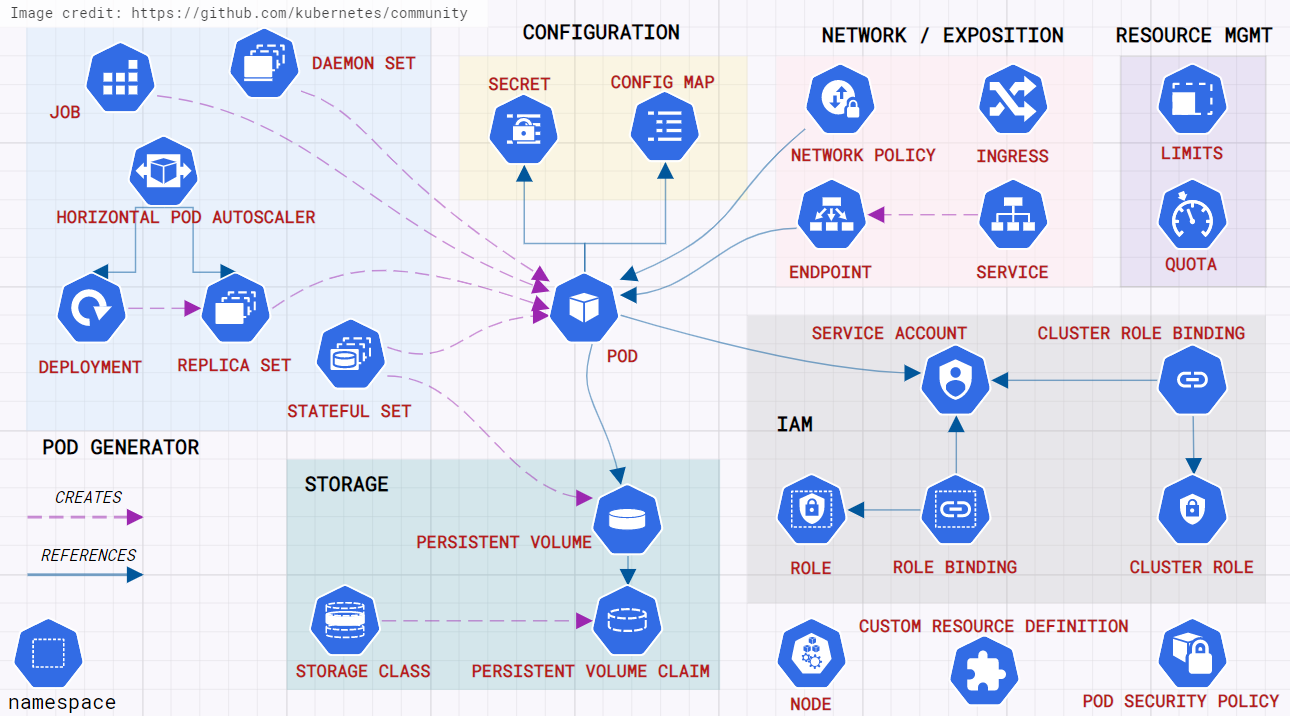 k8s-diagram.png